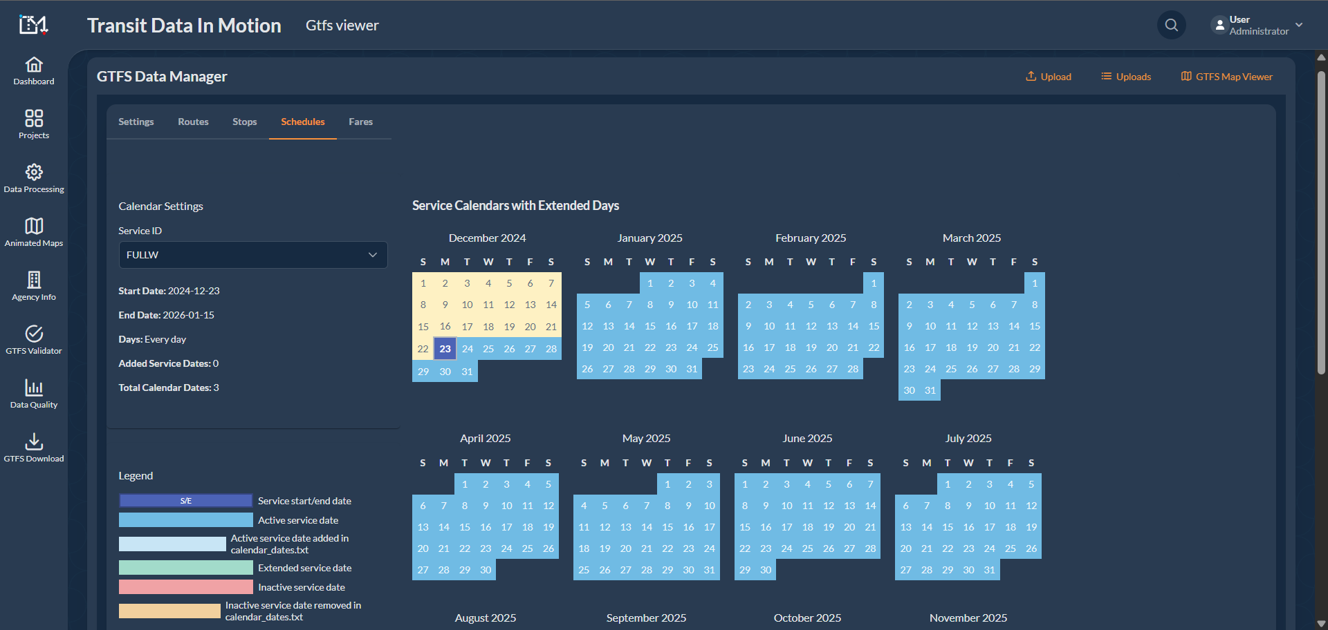 Painel de controle do sistema de aluguel GoBoat